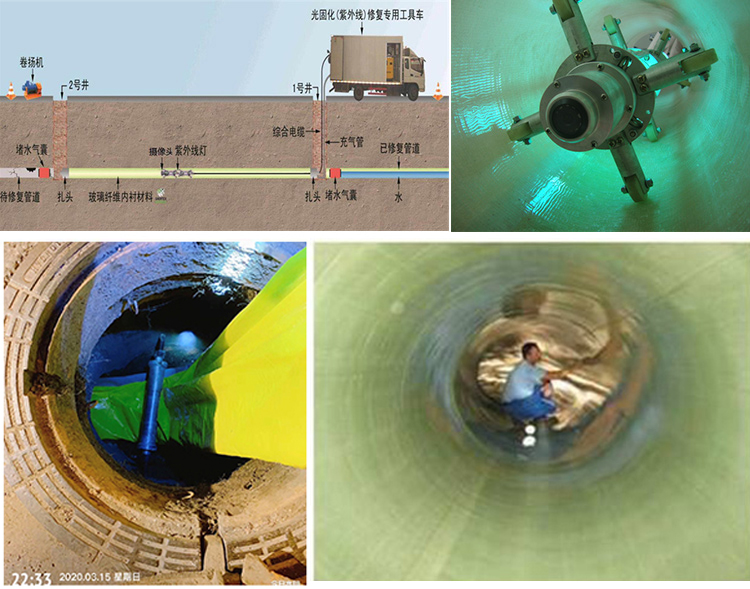 五莲UV-CIPP内衬修复