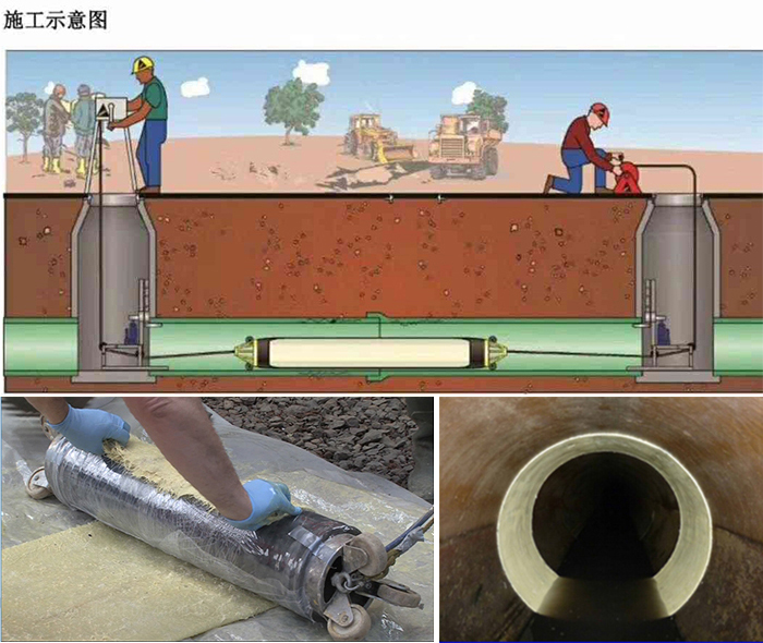 五莲管道局部点状修复